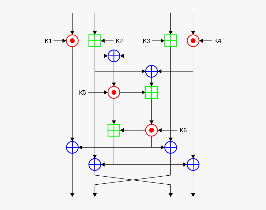 International Data Encryption Algorithm Infobox Diagram - Criptografia Idea, HD Png Download