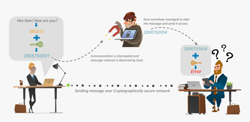Encryption What Is Cryptography Edureka - Encryption Cryptography, HD Png Download