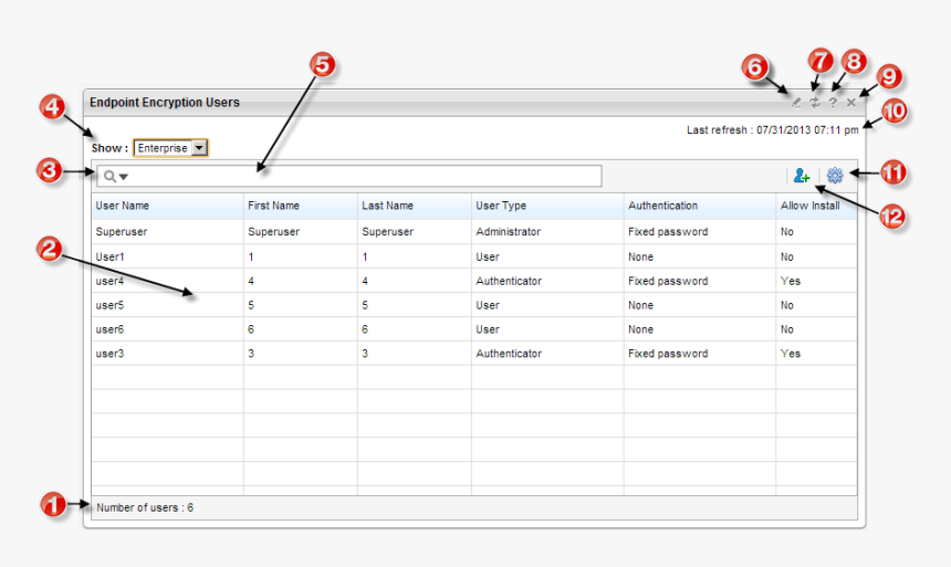 Users Widget - Trend Micro Endpoint Encryption, HD Png Download