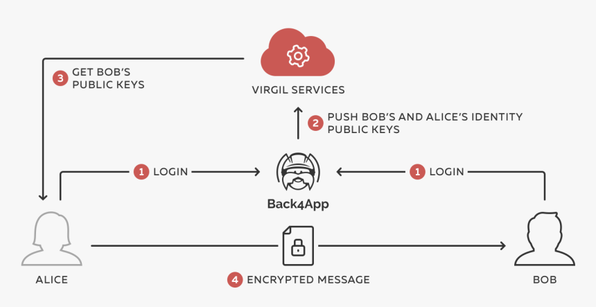 Diagram, HD Png Download