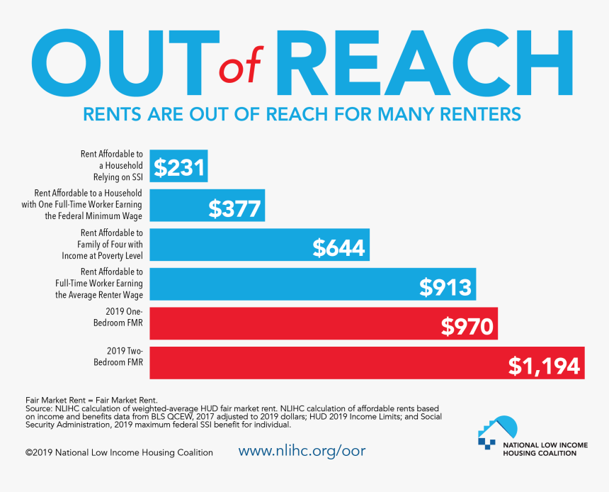 Housing Is Out Of Reach - Two Bedroom Housing Wage 2019, HD Png Download