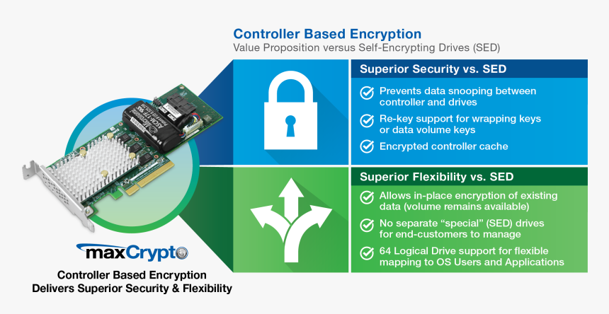 Hardware Base Hdd Encryption, HD Png Download