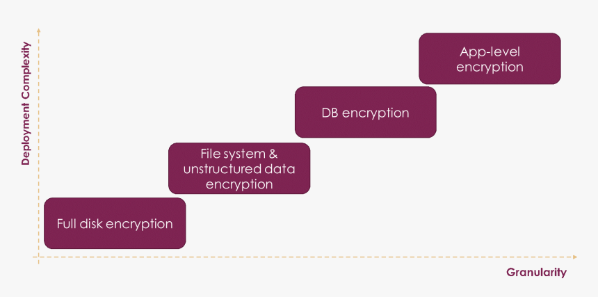 Lavender, HD Png Download