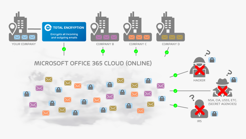 Diagram, HD Png Download