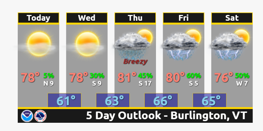 Weather Today And Tomorrow, HD Png Download