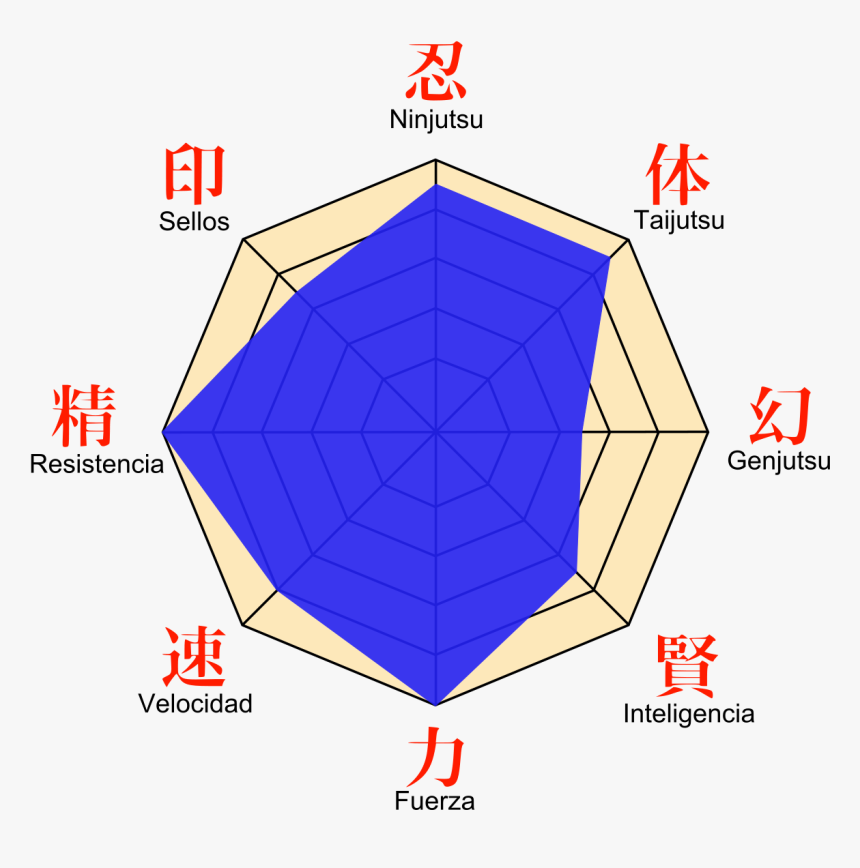 Kisame Stats, HD Png Download