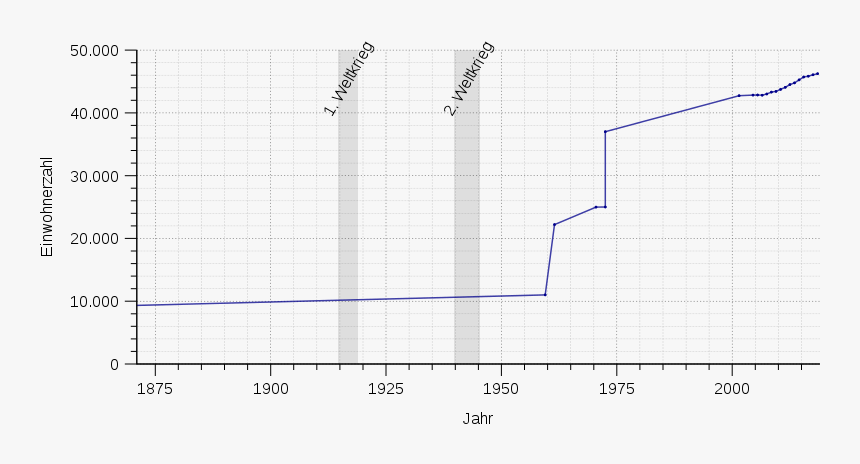Diagram, HD Png Download