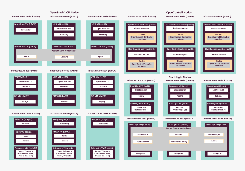 Images/d Os Large Cloud - Graphic Design, HD Png Download