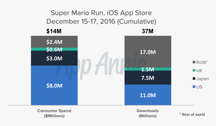 Screenshot, HD Png Download