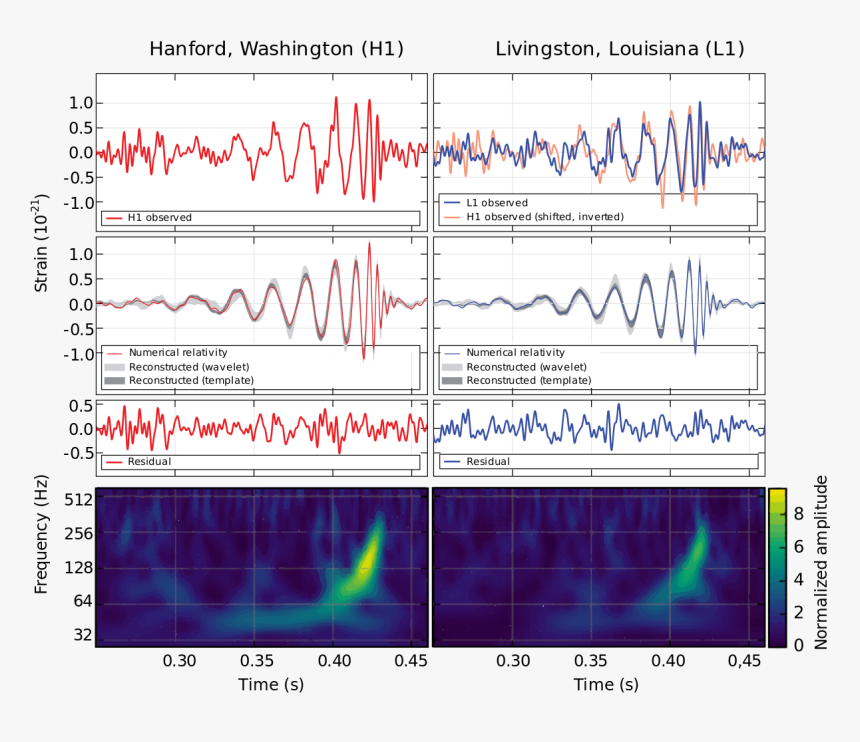Ligo Data, HD Png Download
