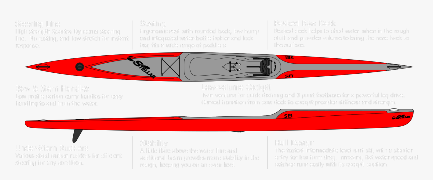 - - Sea Kayak, HD Png Download