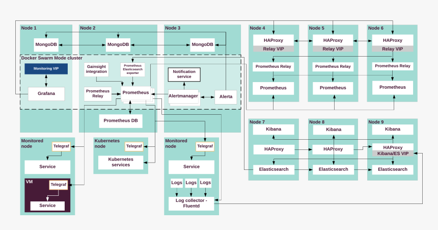 Images/stacklight Data Flow, HD Png Download