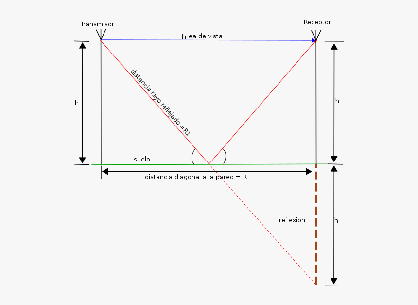 File - 2 - Lateralalturasiguale - Svg, HD Png Download