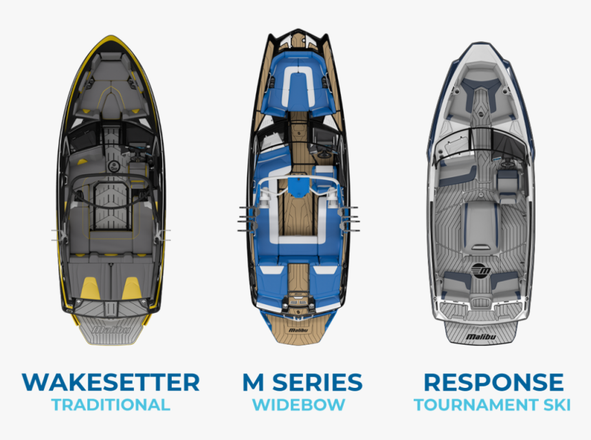 Inflatable Boat, HD Png Download
