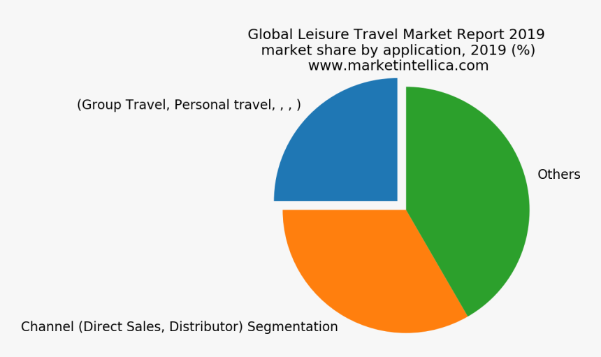 Application Of All Inert Gases, HD Png Download
