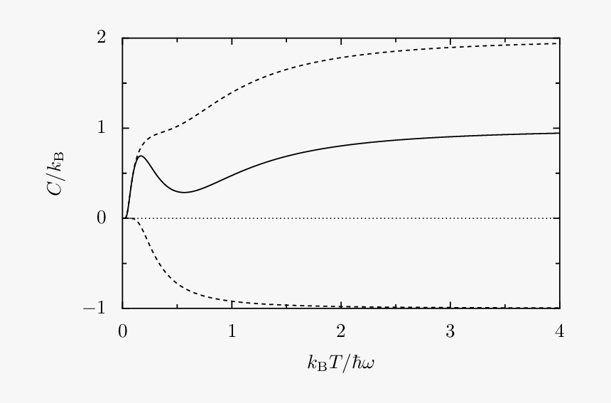 Double Heart Emoji Png, Transparent Png