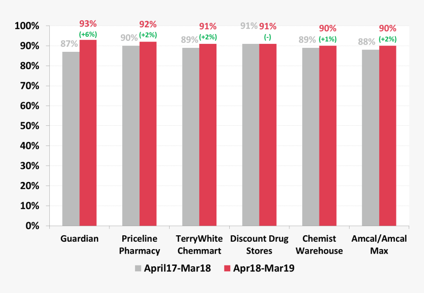 Carmine, HD Png Download