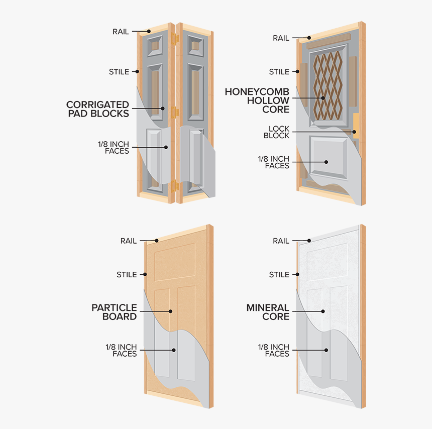 Transparent Door Texture Png - Home Door, Png Download