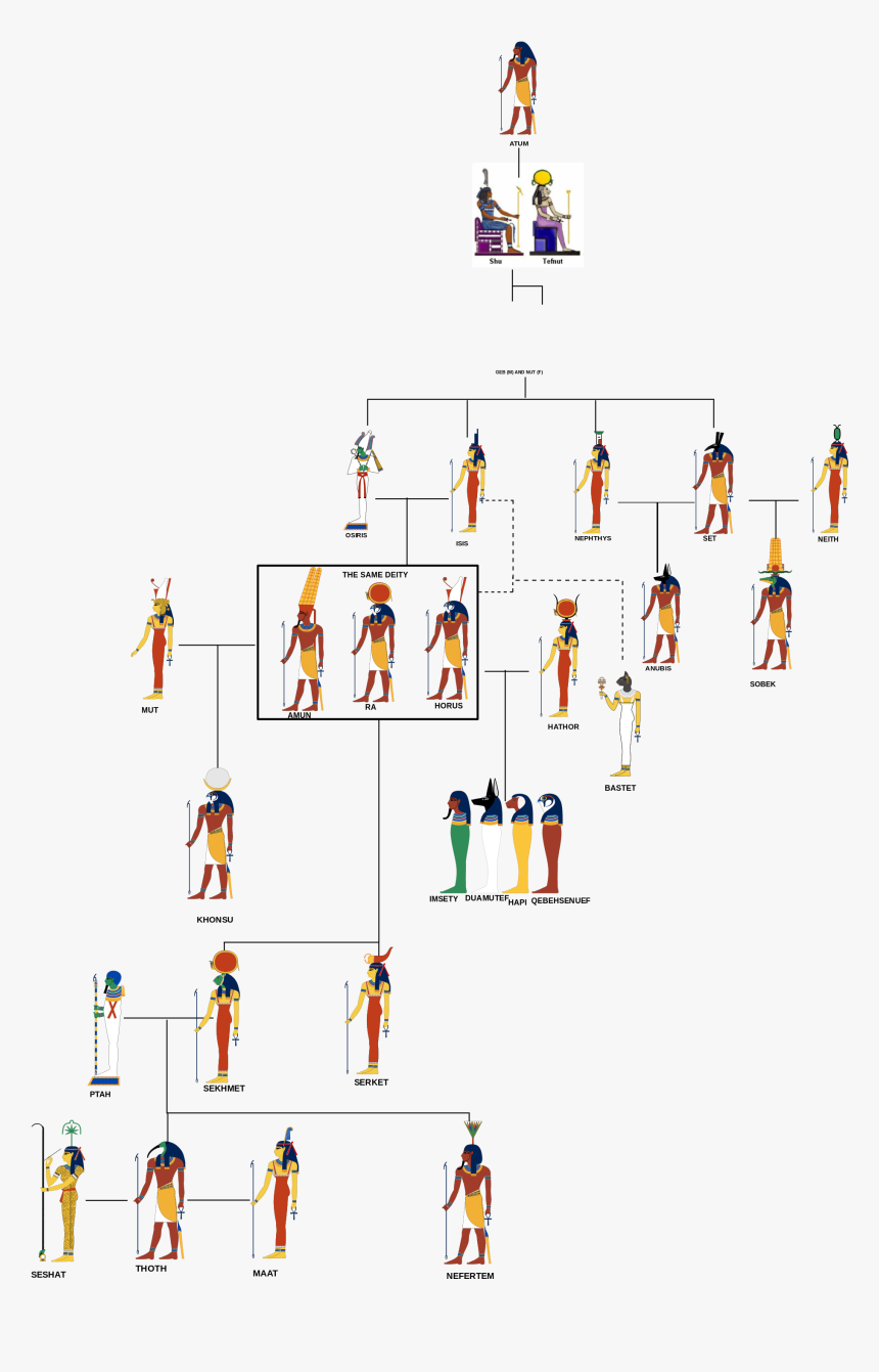 Egyptian Gods Family Tree Egyptian Gods Family Tree