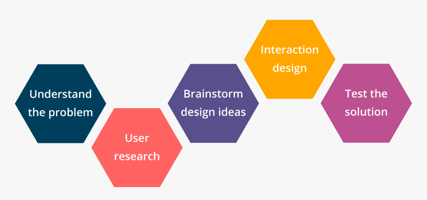 Graphic Design, HD Png Download