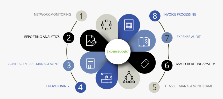 Energy Management, HD Png Download