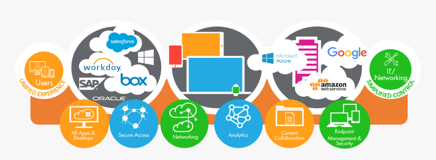 All About Information Technology Png, Transparent Png