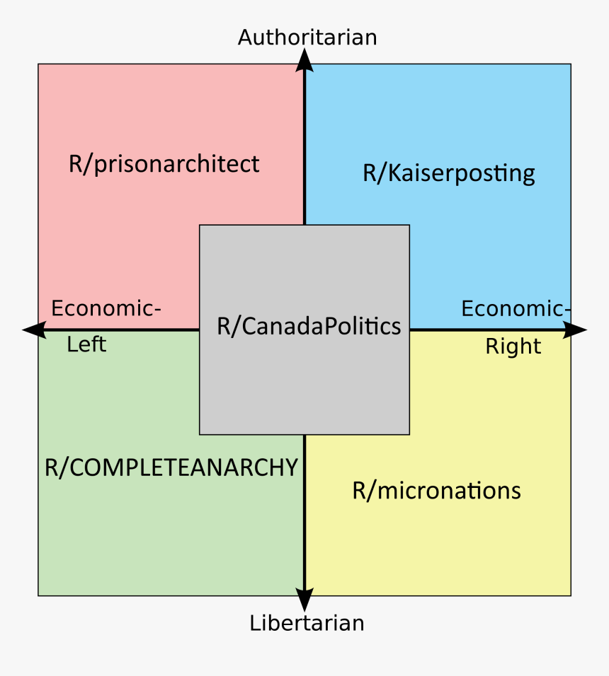 Authoritarian R/prisonarchitect R/kaiserposting Еconomic - Jesus Political Compass, HD Png Download
