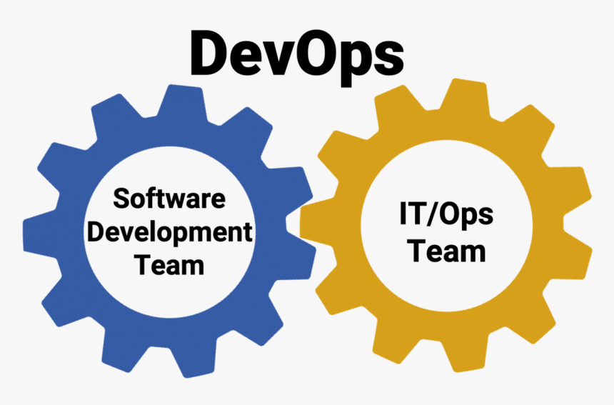 What Is Devops And How Can It Benefit Your Organization - Devops, HD Png Download