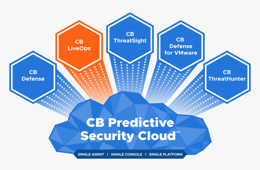 Carbon Black Defense Cloud Architecture, HD Png Download