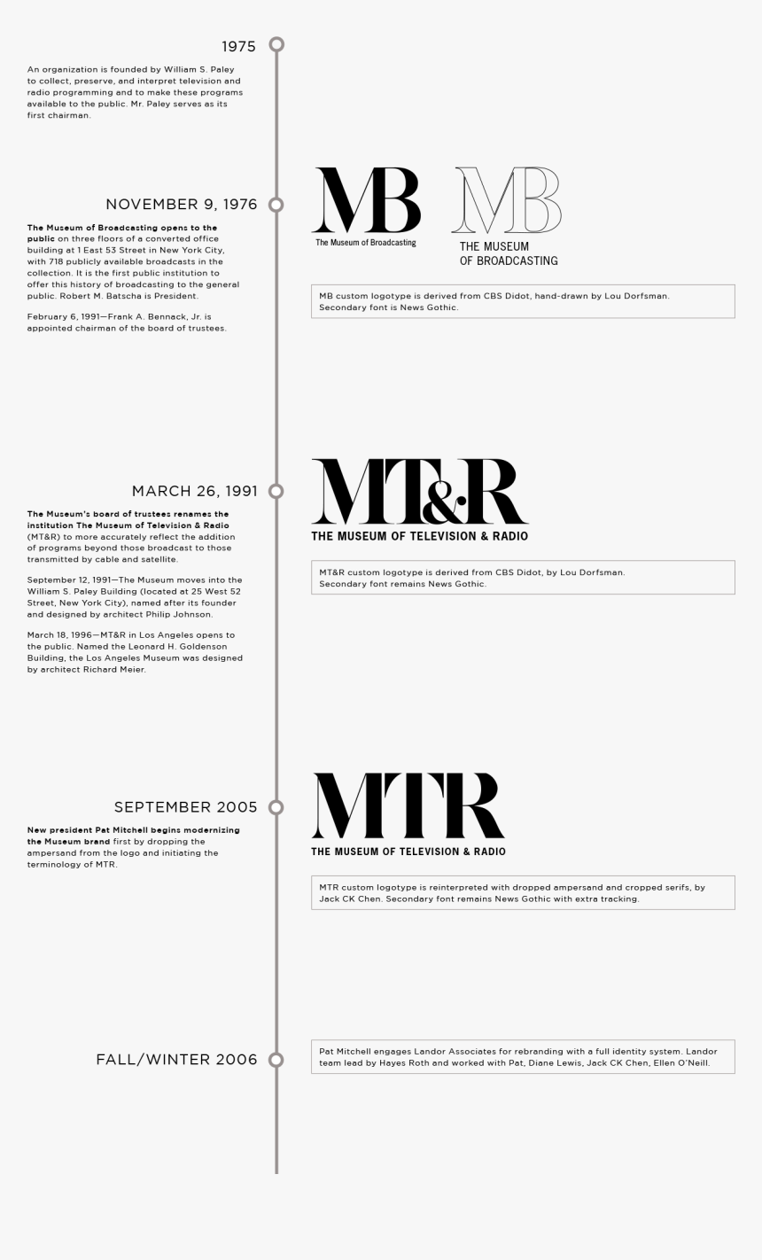 Paley Mtr Mb History 052118 - Jennifer Love Hewitt Dress, HD Png Download