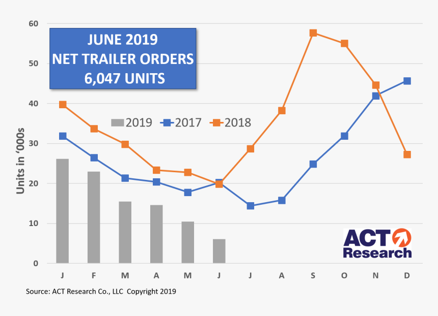 Class 8 Used Truck Prices Act Research, HD Png Download