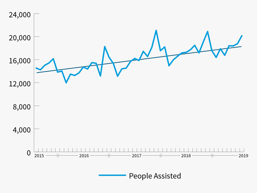 Plot, HD Png Download