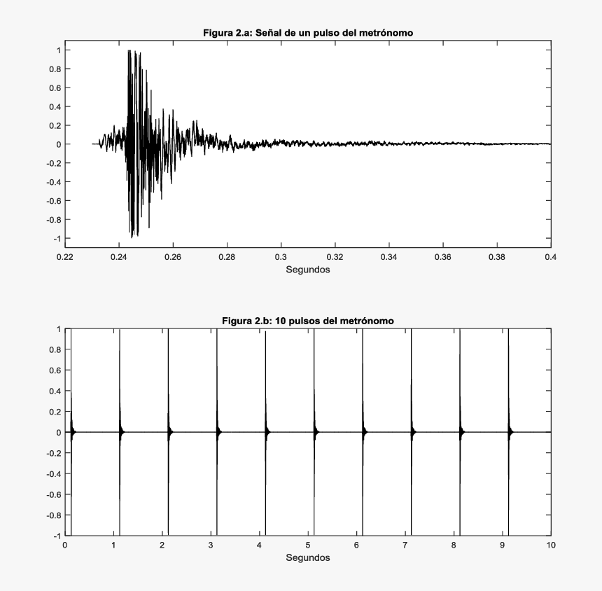 Señal De Audio De Sonido De Un Metrónomo A 60bps - Monochrome, HD Png Download
