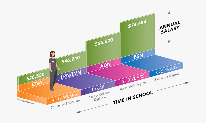 Graphic Design, HD Png Download