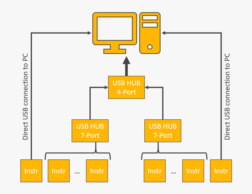 Diagram, HD Png Download