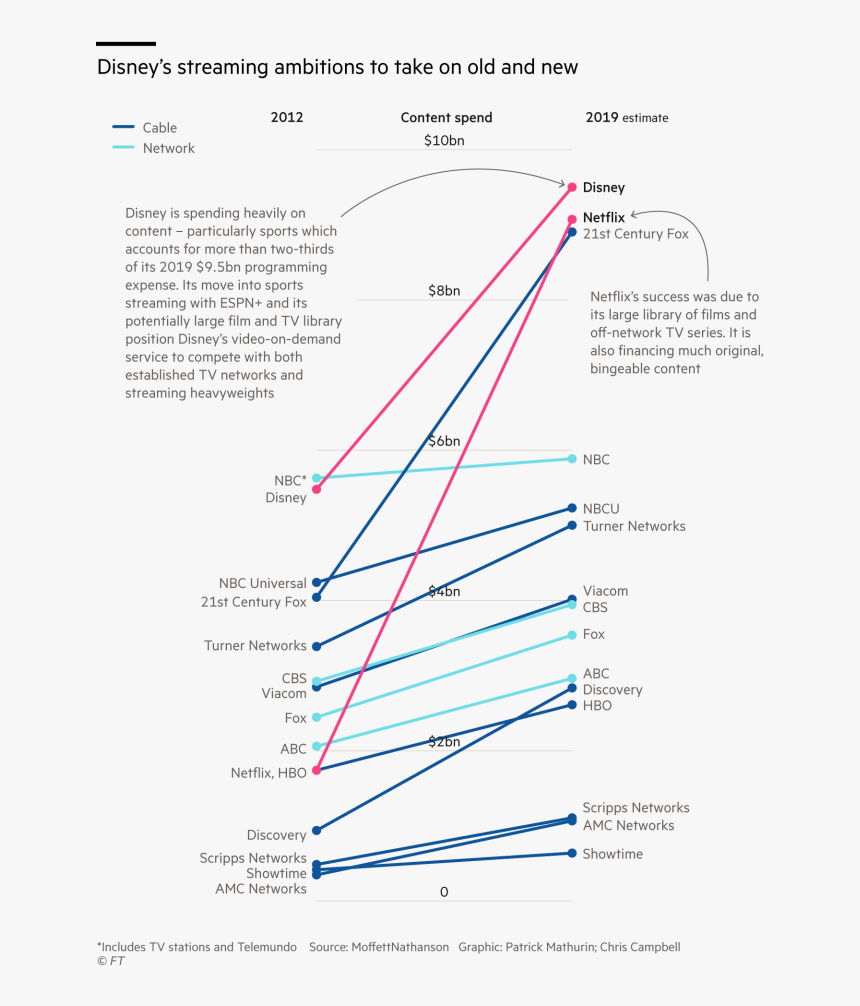 Diagram, HD Png Download