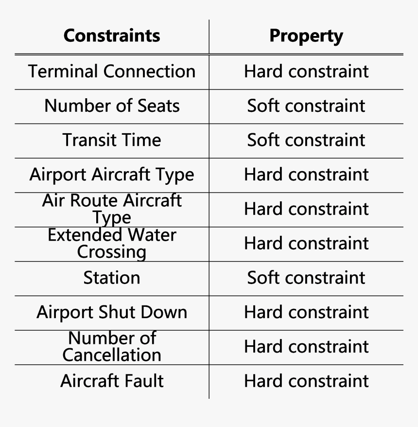 Document, HD Png Download