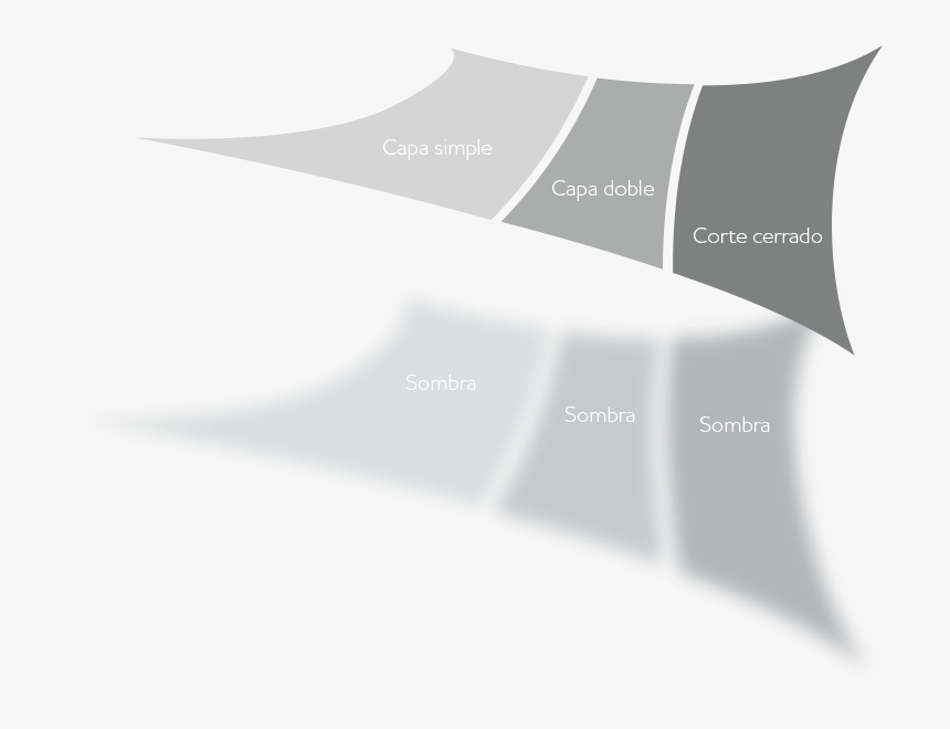 Saw Blade, HD Png Download