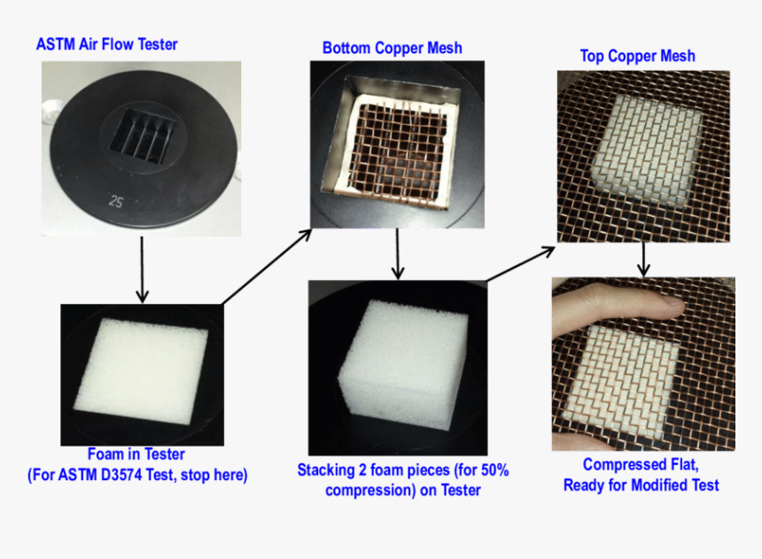 Modifications To The Astm Air Permeability Set Up, - Mesh, HD Png Download