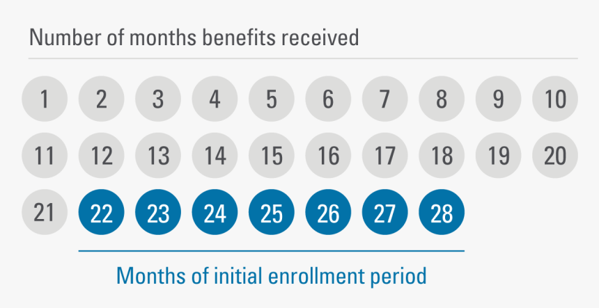Monthly Benefits - Circle, HD Png Download