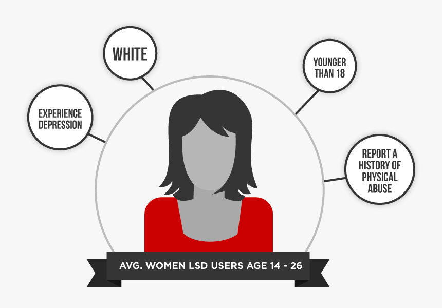 The Average Women Lsd Users Are White And Has A Mental - Nước Hoa Hồng Diếp Cá Mamonde, HD Png Download