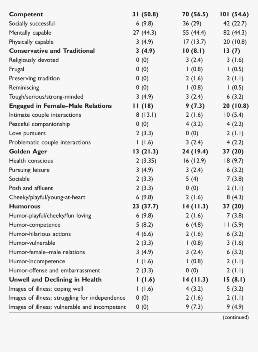 Prototypes Of Older People In United Kingdom And Taiwanese - 戰火 與 秩序 升級, HD Png Download