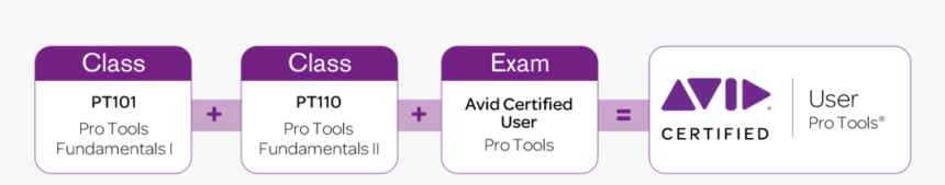 Avid Technology, HD Png Download