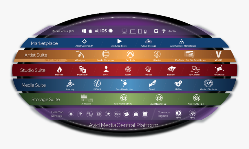 Avid Everywhere, HD Png Download