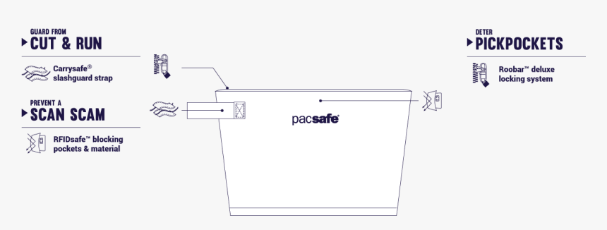 Pacsafe, HD Png Download