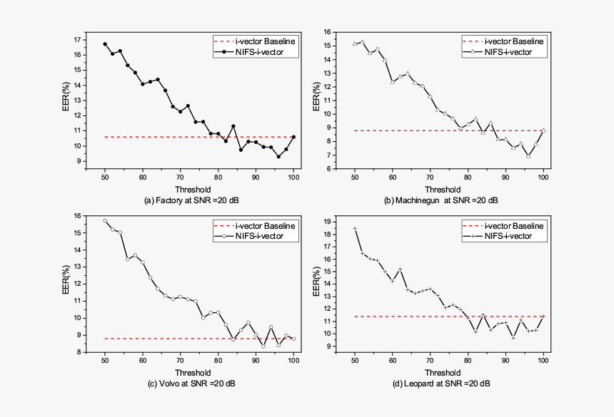 Yeast Growth In Galactose Vs Glucose, HD Png Download