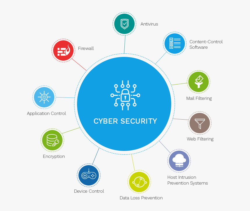 Cyber Security Digram - Security Consultancy Services, HD Png Download
