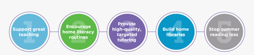 Circle, HD Png Download