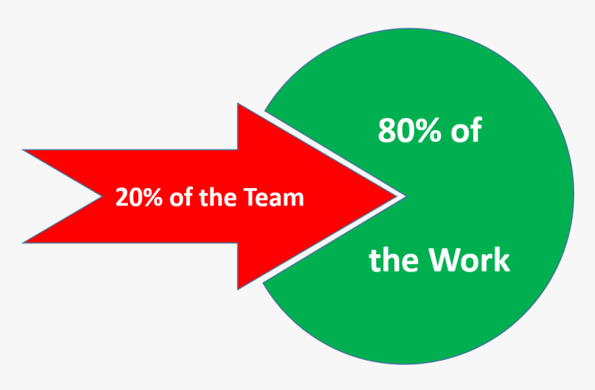 80-20 Teams - Circle, HD Png Download