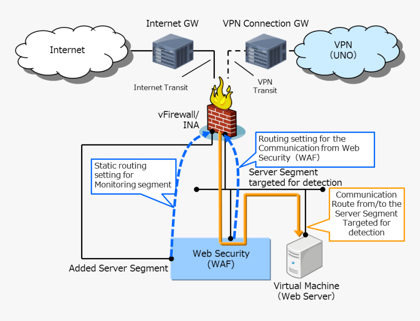 - - / - - / Images/image271 - 相互 接続, HD Png Download